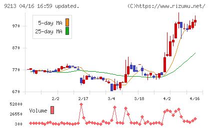 セイファートチャート