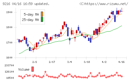 ビーウィズチャート