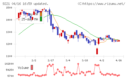 フルハシＥＰＯチャート