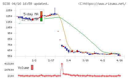 バリュークリエーションチャート