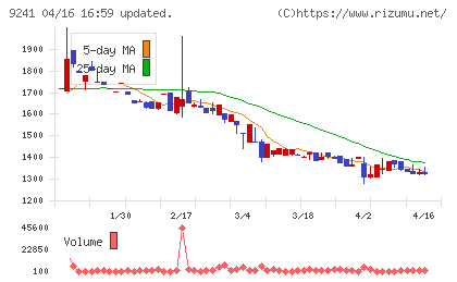 フューチャーリンクネットワークチャート