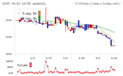 リベロチャート