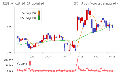 シルバーライフチャート
