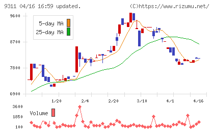 アサガミチャート