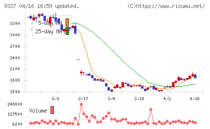 トリドリチャート