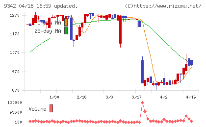 スマサポチャート