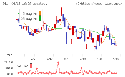日本ＢＳ放送チャート
