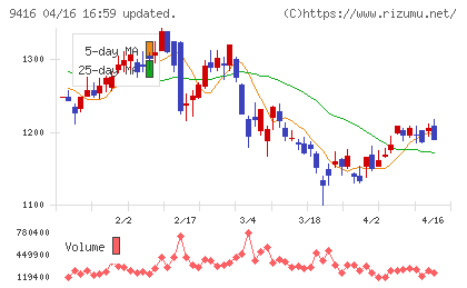 ビジョンチャート