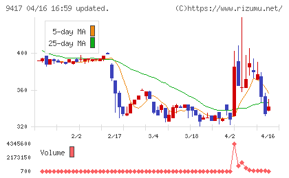 スマートバリューチャート