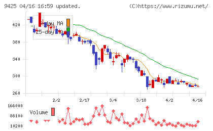 ＲｅＹｕｕ　Ｊａｐａｎチャート
