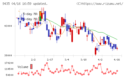 光通信チャート