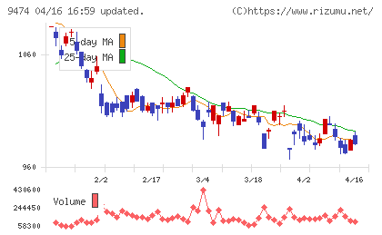 ゼンリンチャート