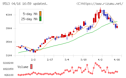 Ｊ−ＰＯＷＥＲチャート