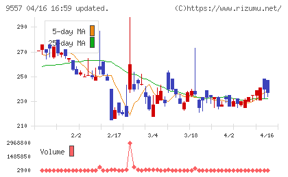 エアークローゼットチャート