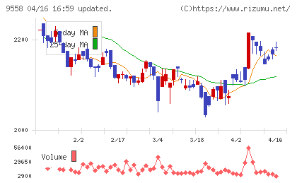 ジャパニアスチャート