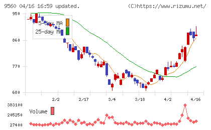 プログリットチャート