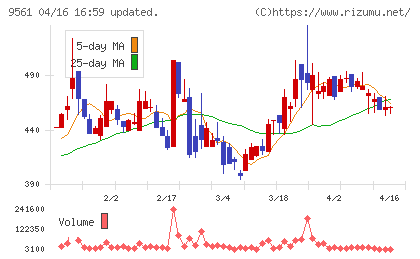 グラッドキューブチャート