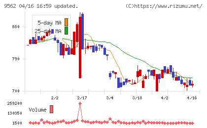 ビジネスコーチチャート