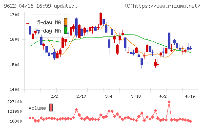 スペースチャート