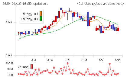 三協フロンテアチャート