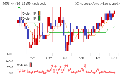 グリーンランドリゾートチャート