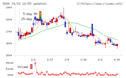 東洋テックチャート
