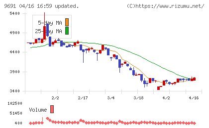 両毛システムズチャート