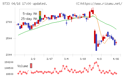 ナガセチャート