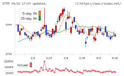 応用地質チャート