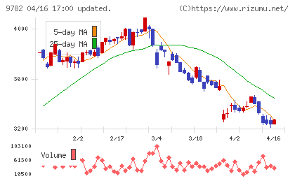 ディーエムエスチャート
