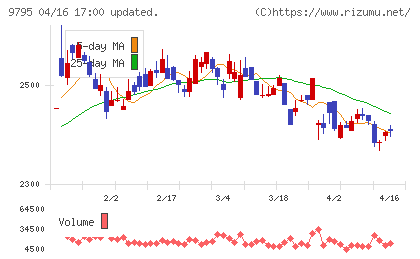 ステップチャート