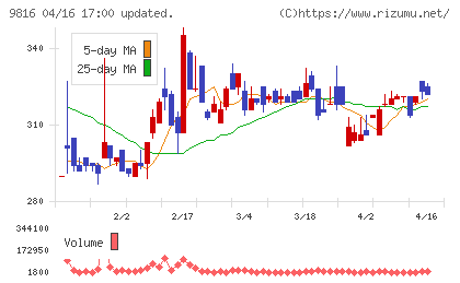 ストライダーズチャート