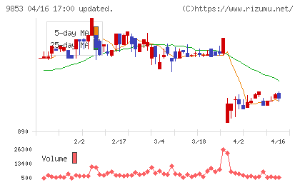 銀座ルノアールチャート