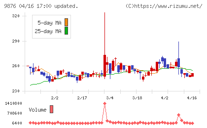 コックスチャート