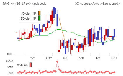 カンセキチャート