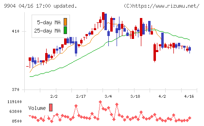 ベリテチャート