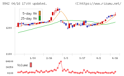 ジョイフルチャート