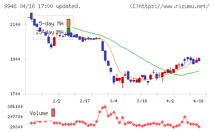 ミニストップチャート