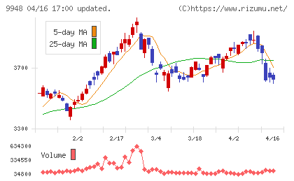 アークスチャート