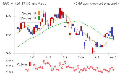 東テクチャート