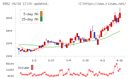 タキヒヨーチャート