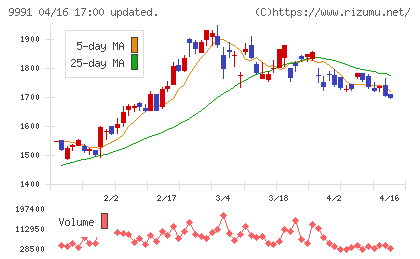 ジェコスチャート