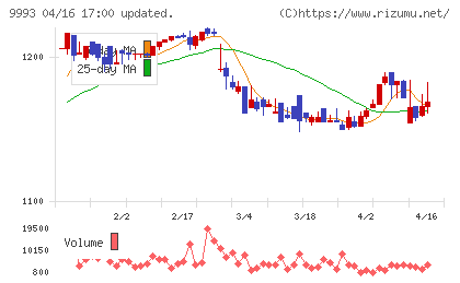 ヤマザワチャート