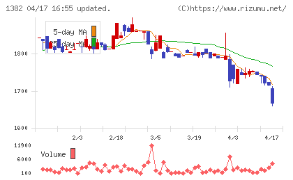ホーブチャート