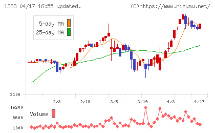 ベルグアースチャート