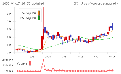 ｒｏｂｏｔ　ｈｏｍｅチャート