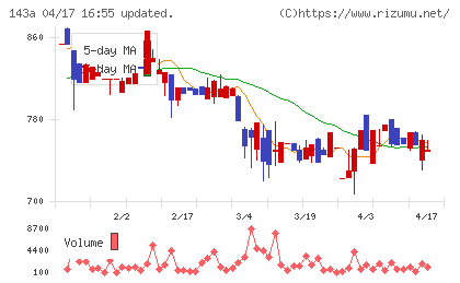 イシンチャート