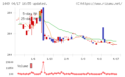 ＦＵＪＩジャパンチャート