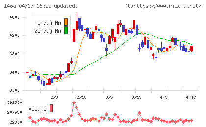 コロンビア・ワークスチャート