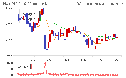 ハッチ・ワークチャート
